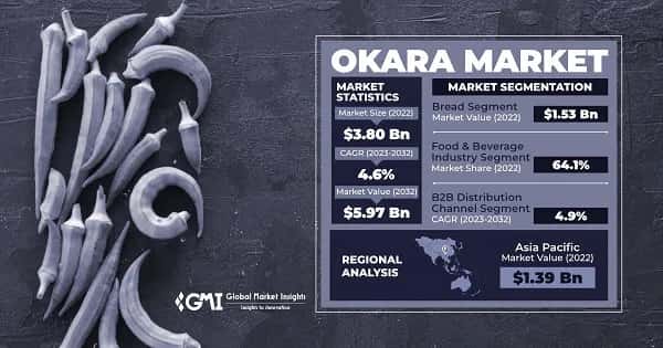 Okara Market