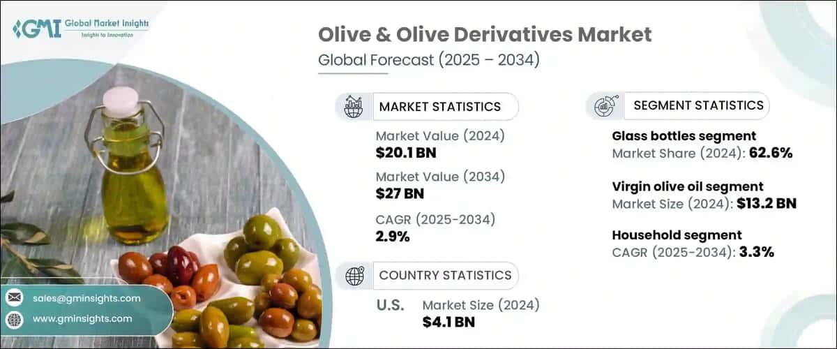 Olive & Olive Derivatives Market