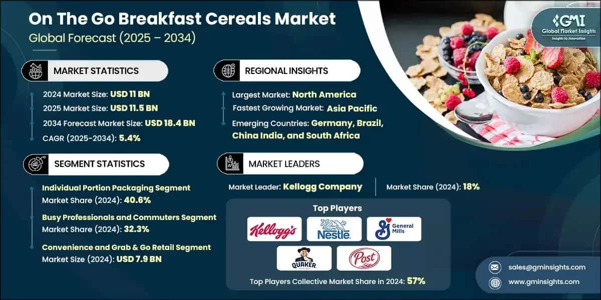 On the Go Breakfast Cereals Market