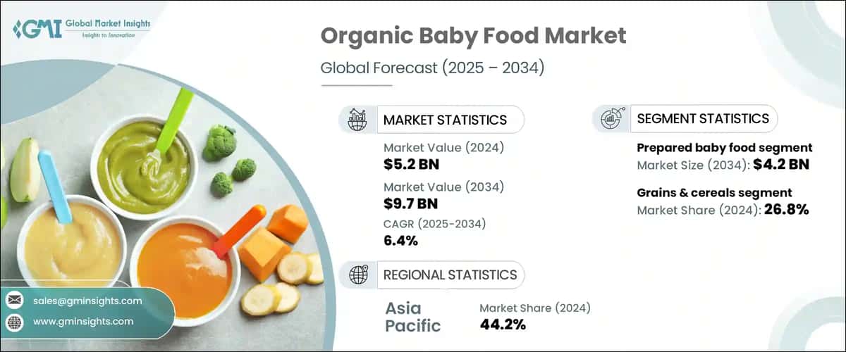 Organic Baby Food Market