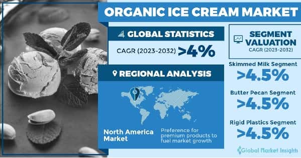Organic Ice Cream Market