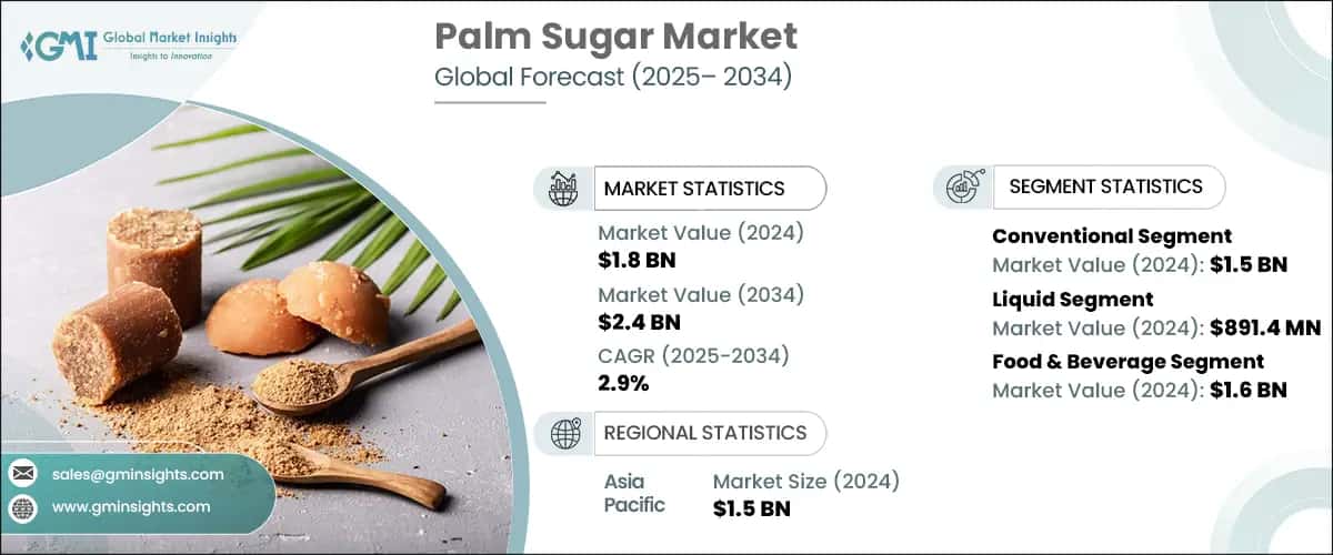 Palm Sugar Market