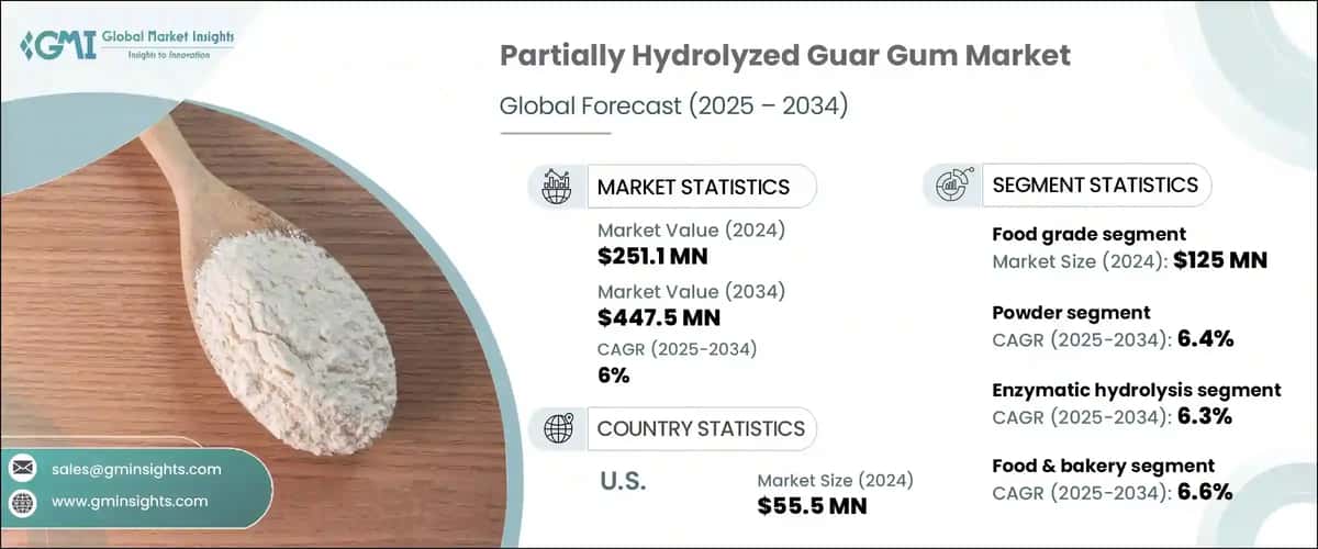 Partially Hydrolyzed Guar Gum Market