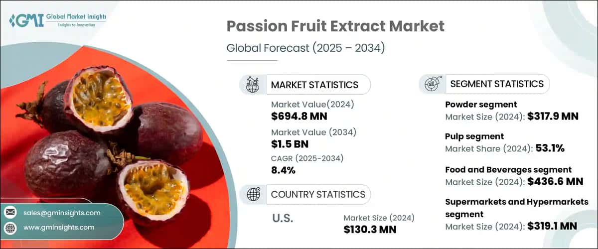 Passion Fruit Extract Market
