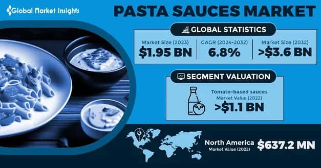 Pasta Sauces Market