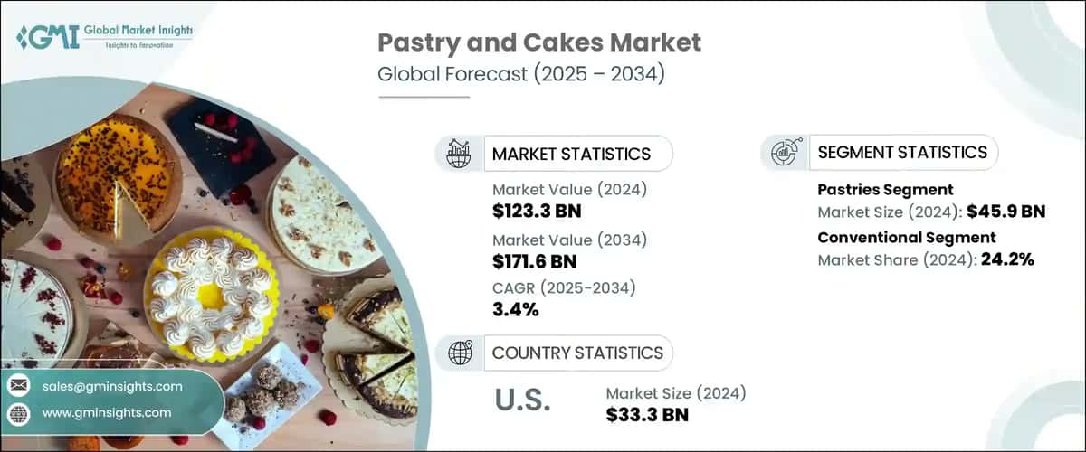 Pastry and Cakes Market 