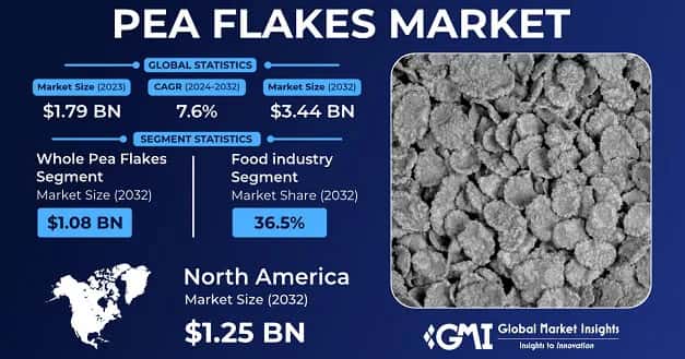 Pea Flakes Market