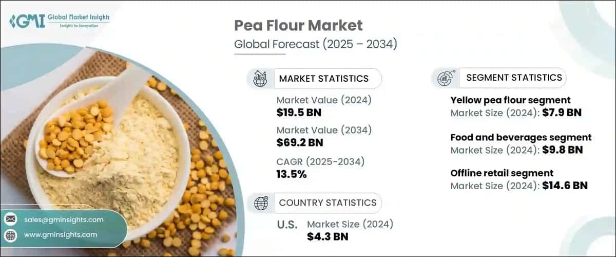 Pea Flour Market
