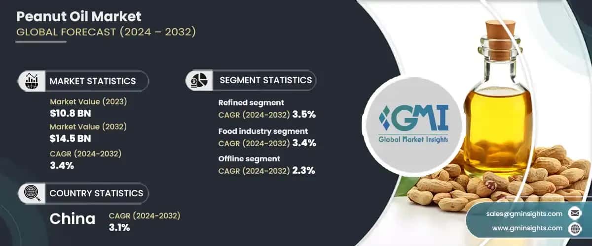 peanut oil market