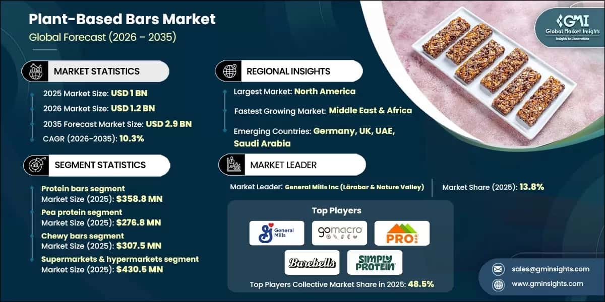 Plant-Based Bars Market