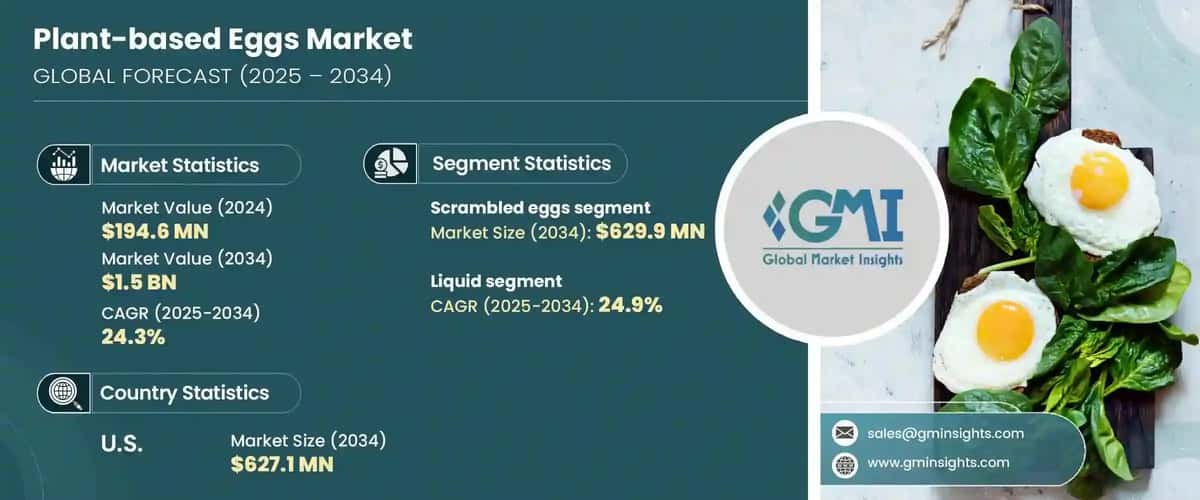 Plant-based Eggs Market
