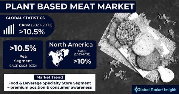 Plant-based Meat Market