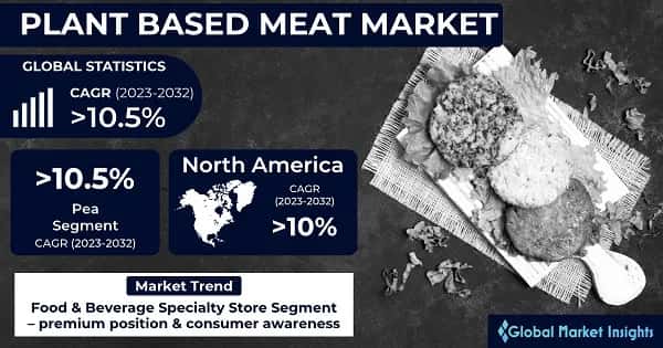 Plant-based Meat Market