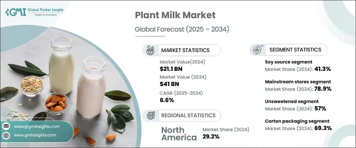 Plant Milk Market