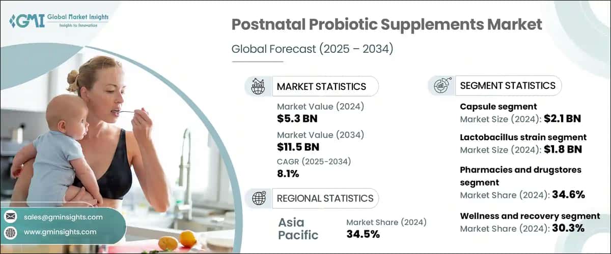 Global Postnatal Probiotic Supplements Market