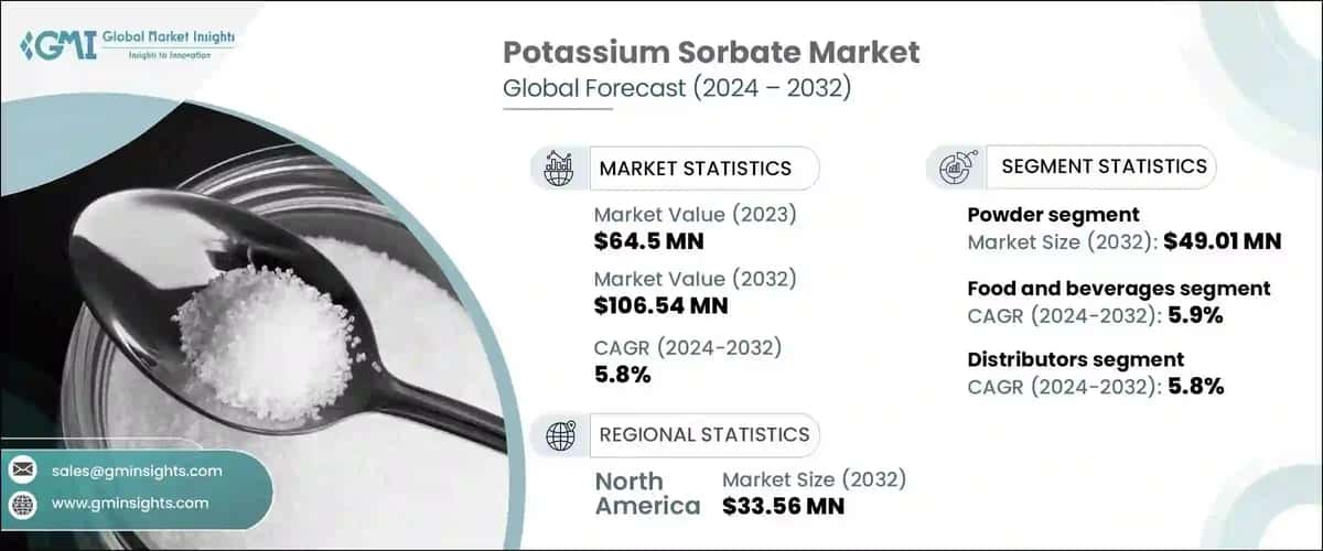 Potassium Sorbate Market