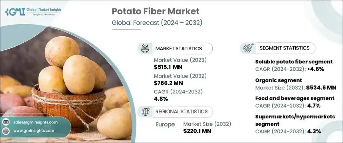 Potato Fiber Market