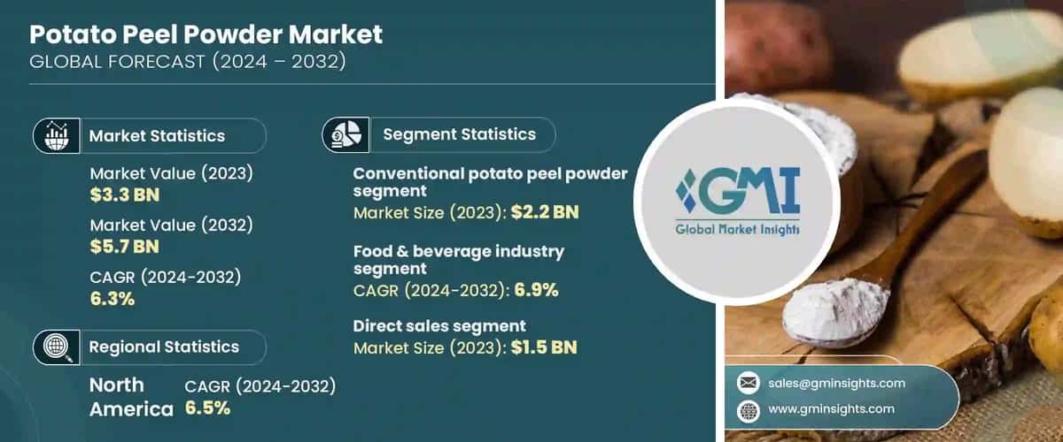 Potato Peel Powder Market