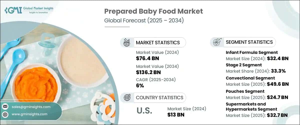 Prepared Baby Food Market