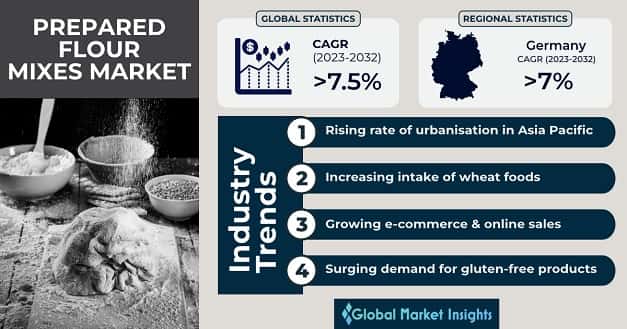 Prepared Flour Mixes Market 