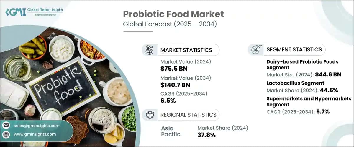 Probiotic Food Market