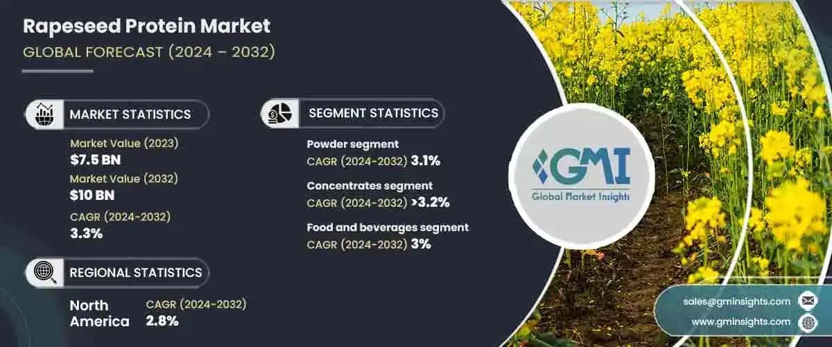 Rapeseed Oil Market