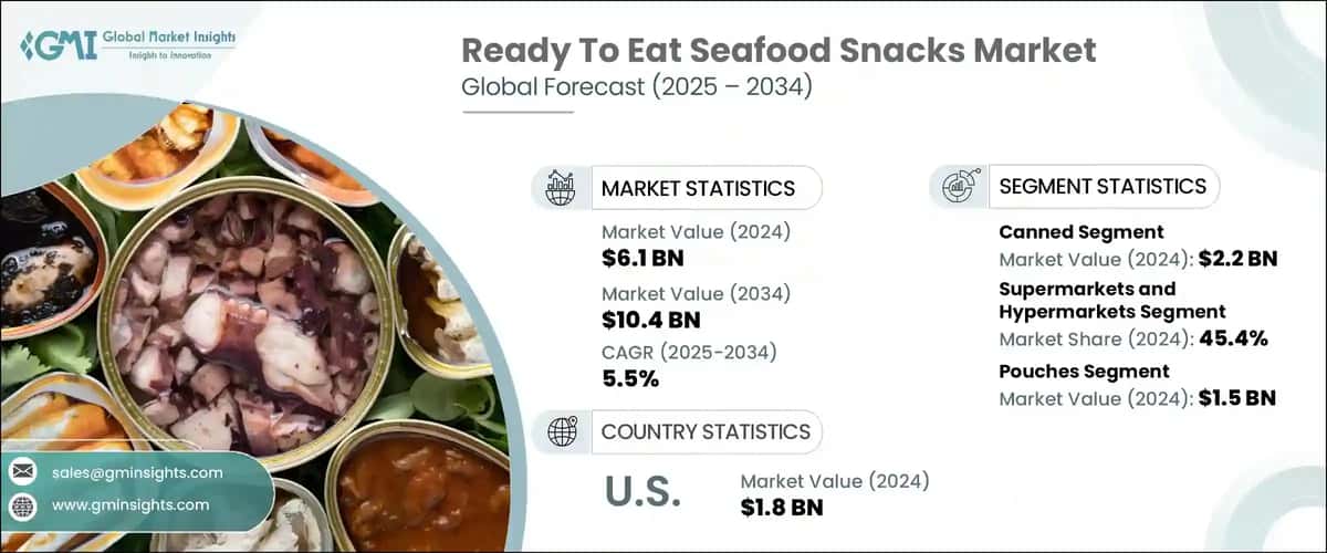 Ready To Eat Seafood Snacks Market 