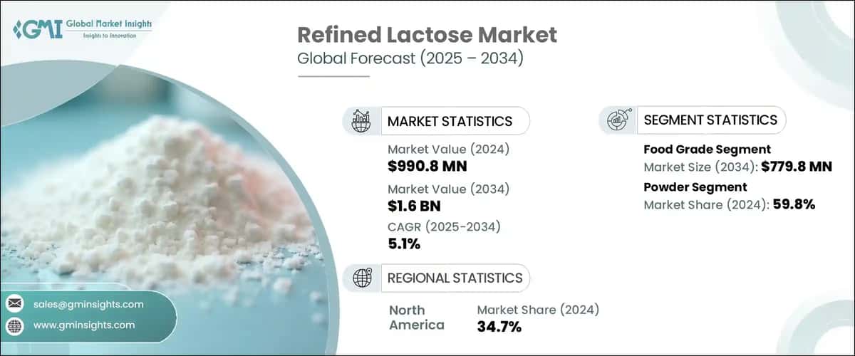 Refined Lactose Market