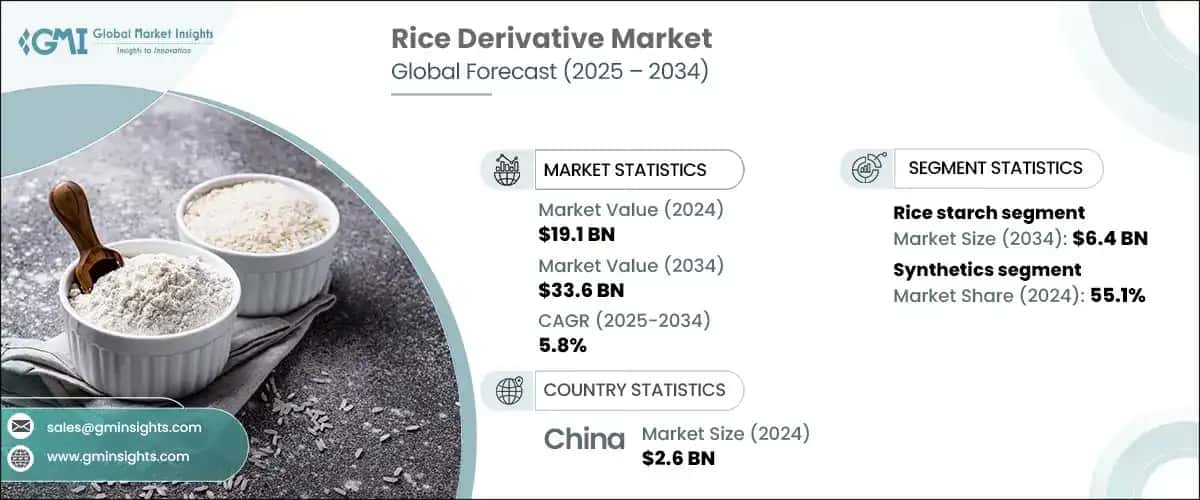 Rice Derivative Market