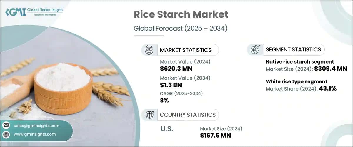 Rice Starch Market