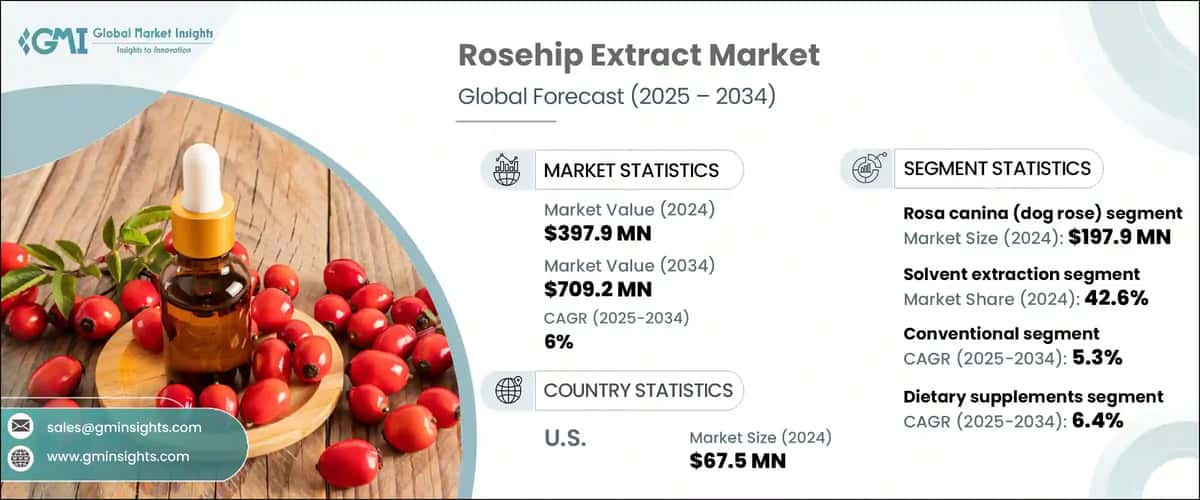 Rosehip Extract Market