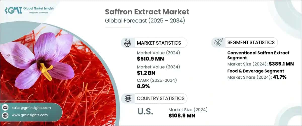 Global Saffron Extract Market