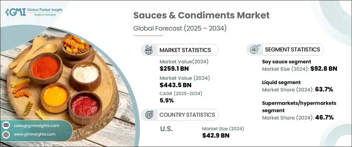 Sauces and Condiments Market