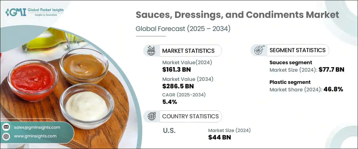 Sauces, Dressings, and Condiments Market