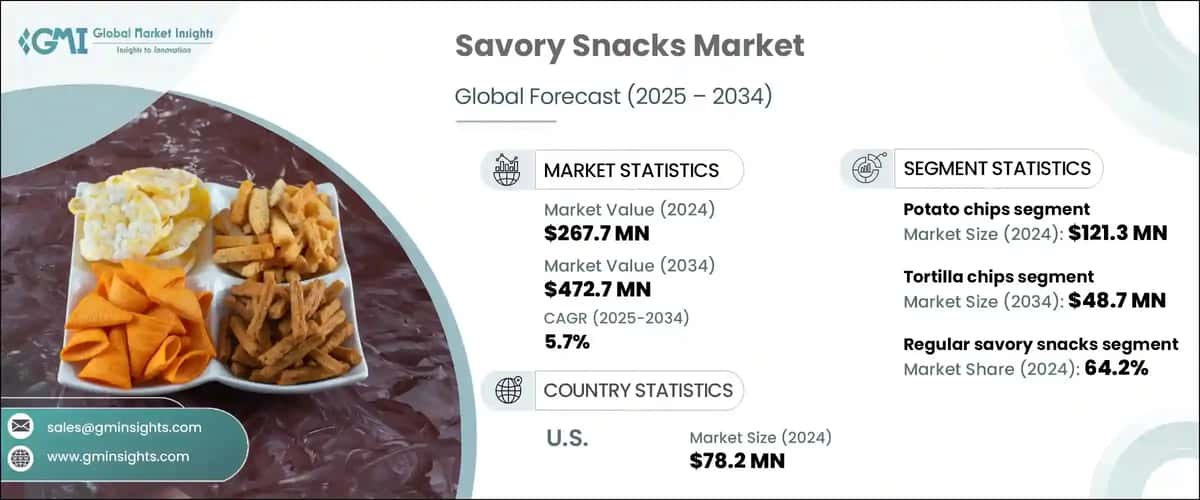 Savory snacks Market 