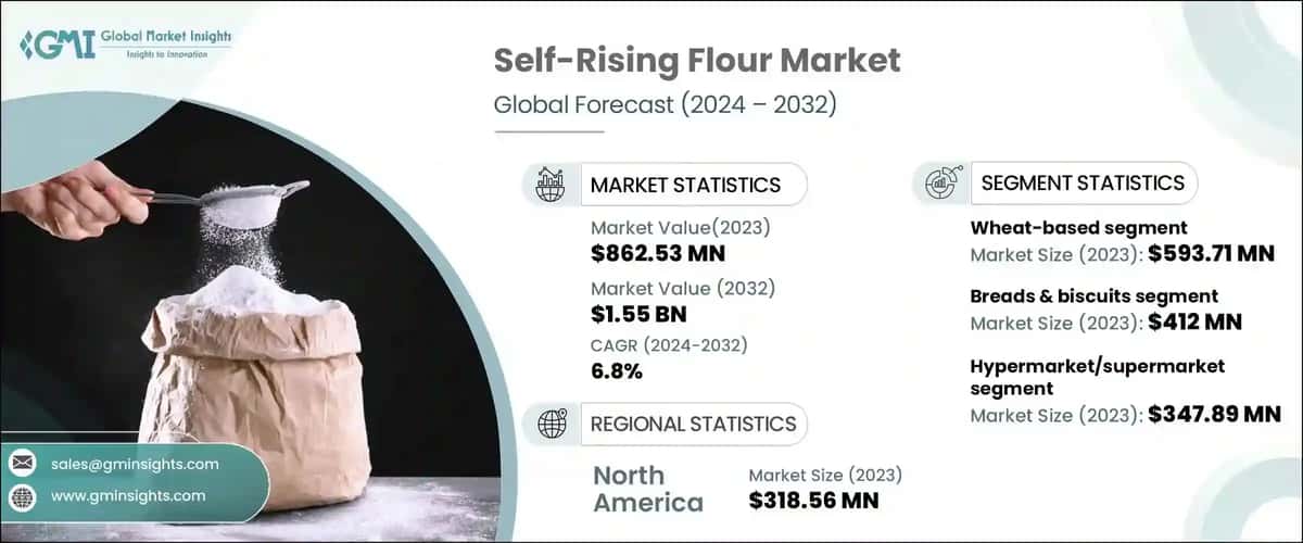 Self-Rising Flour Market
