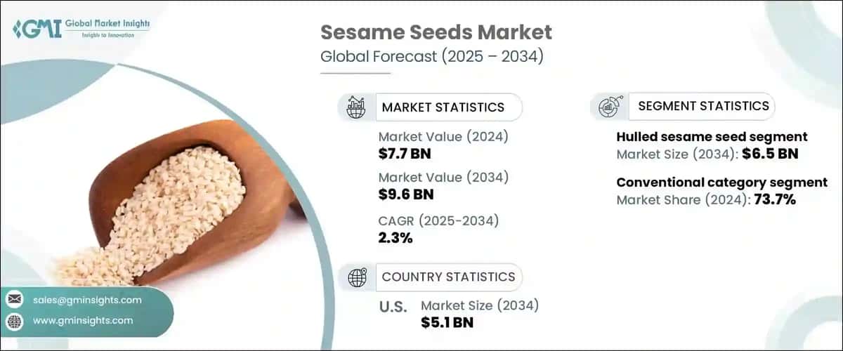 Sesame Seeds Market