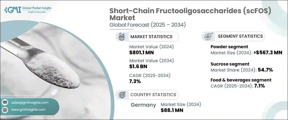 Short-Chain Fructooligosaccharides (scFOS) Market