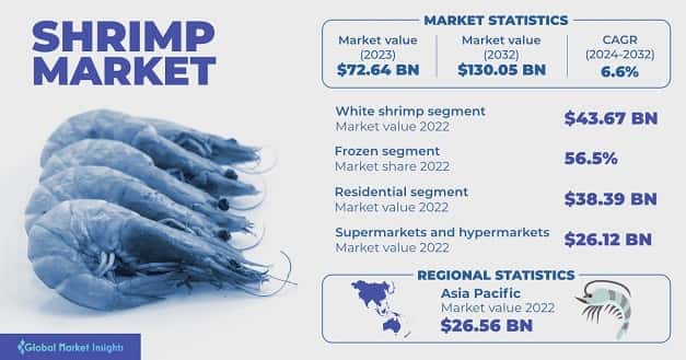 Shrimp Market