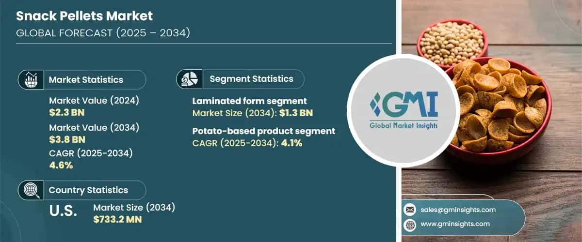Snack Pellets Market