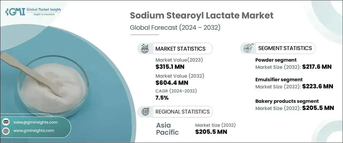 Sodium Stearoyl Lactate Market