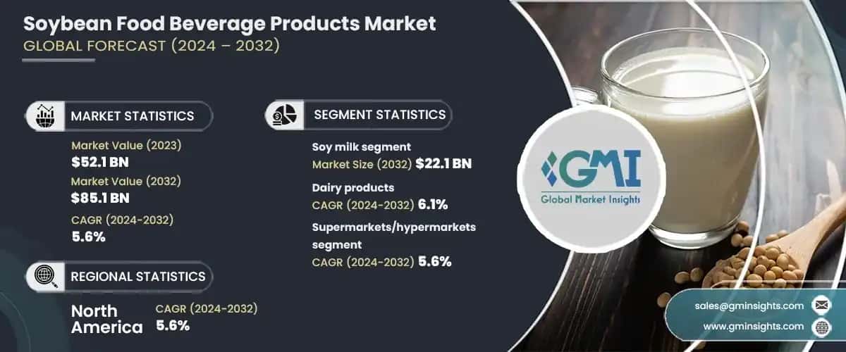 Soybean Food Beverage Products Market
