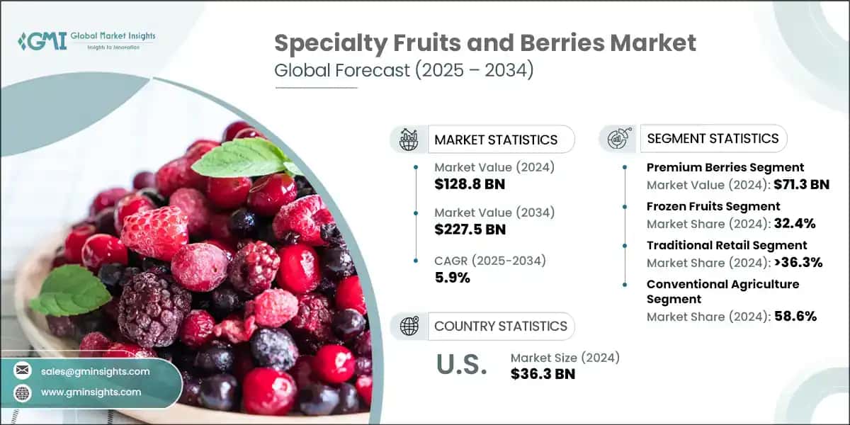 Specialty Fruits and Berries Market