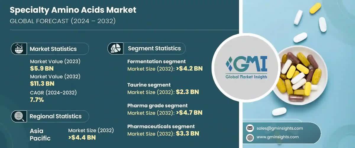 Specialty Amino Acids Market