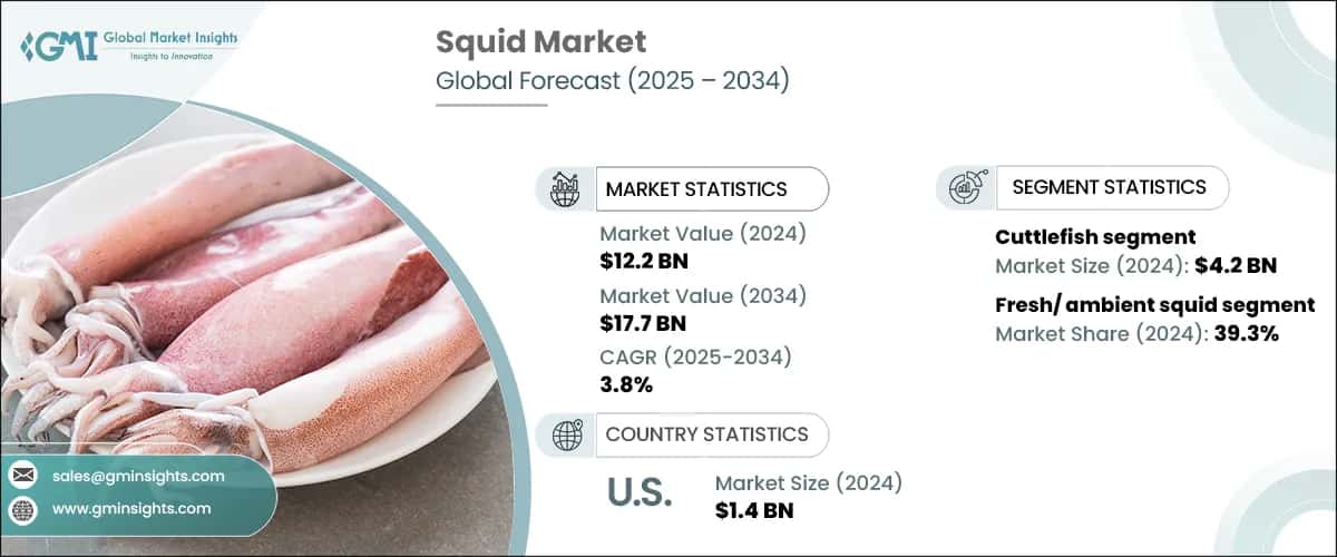 Squid Market