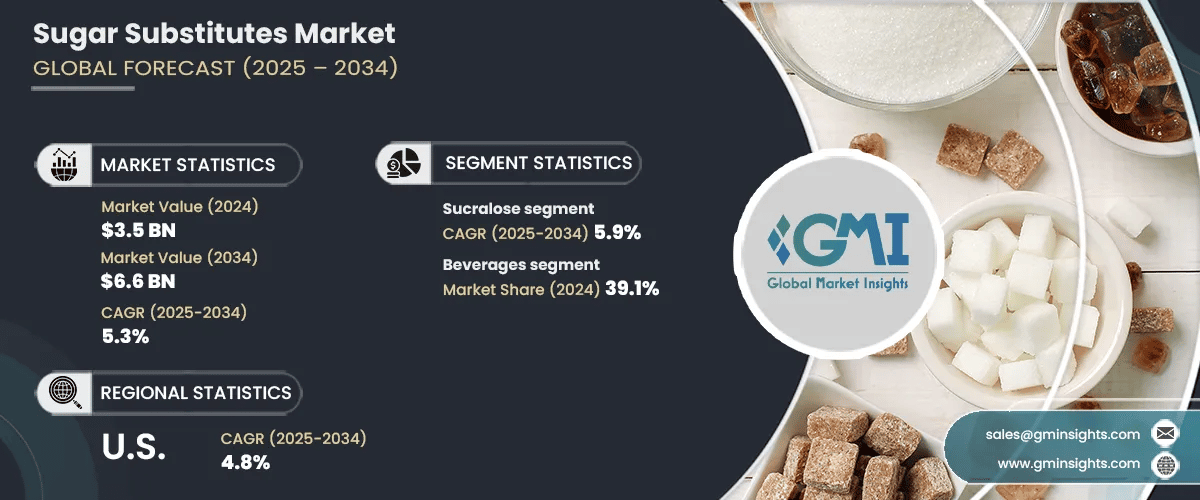 Sugar Substitutes Market