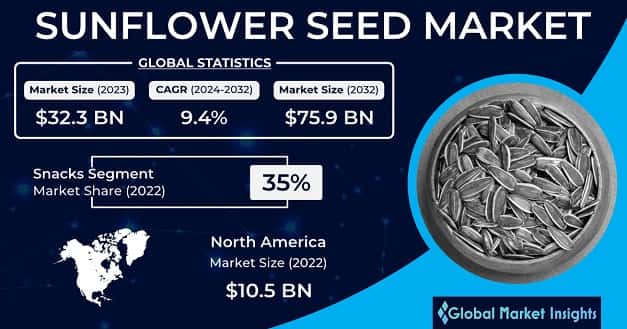 Sunflower Seed Market