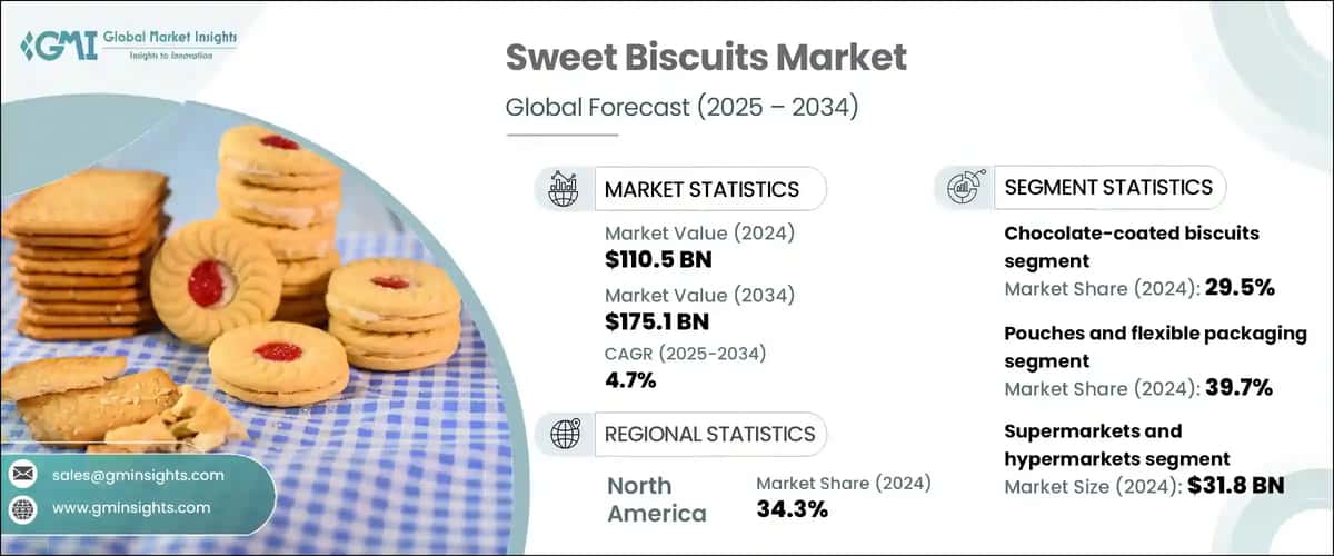 Sweet Biscuits Market