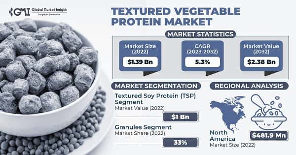 Textured Vegetable Protein Market