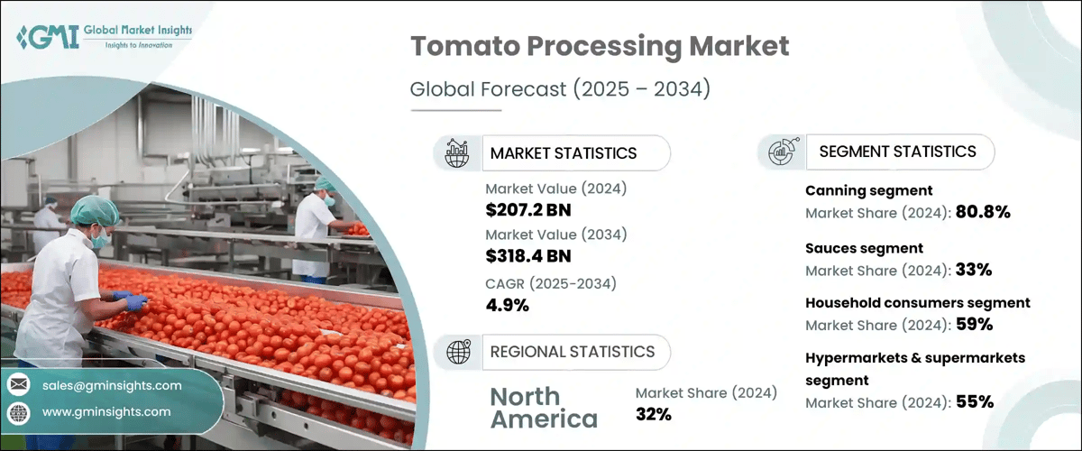 Tomato Processing Market